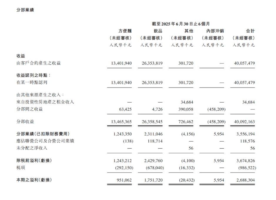 用“新”突圍，康師傅布局增量市場(chǎng)